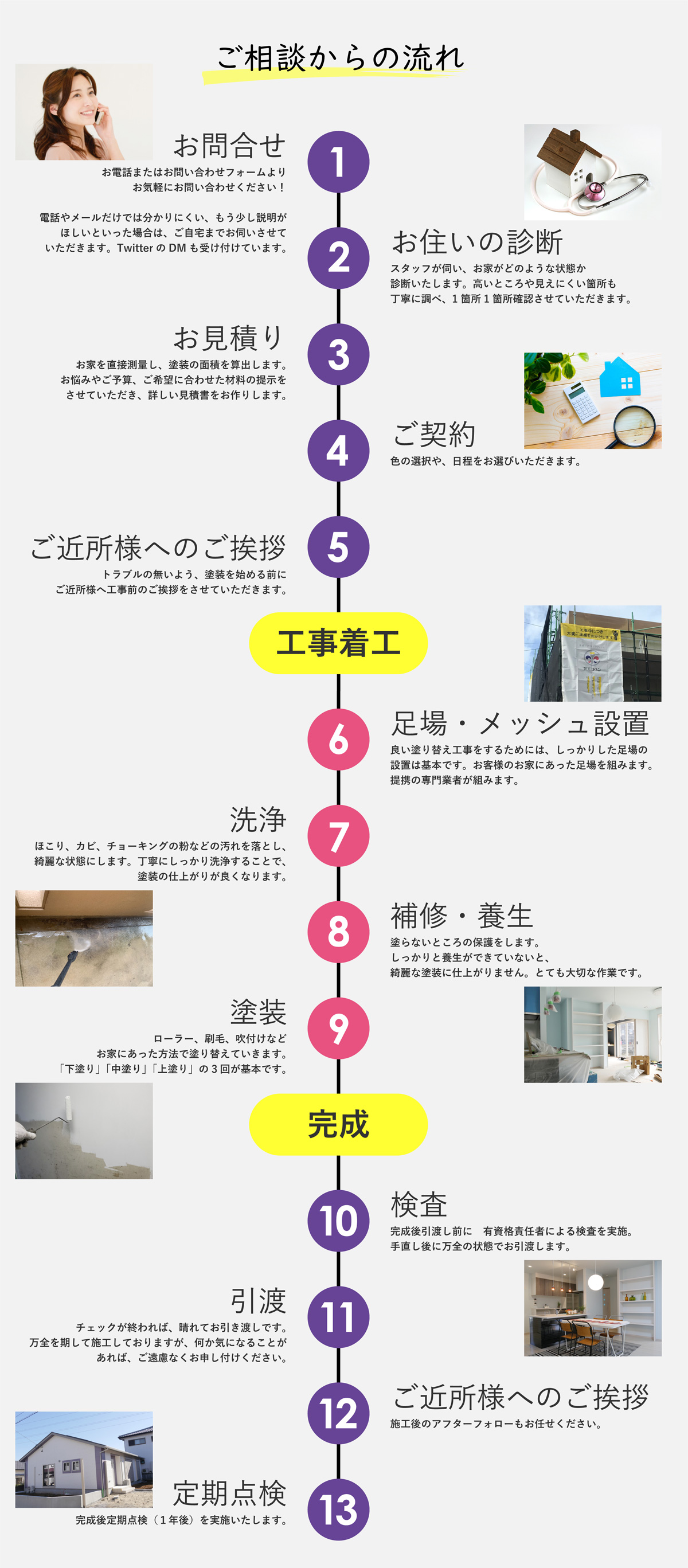 ご相談からの流れ
